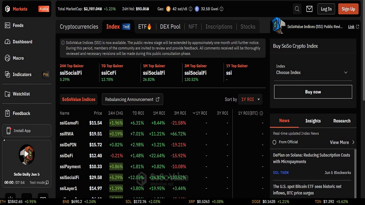 A Transparent Look at the Crypto Market via SosoValue Indices